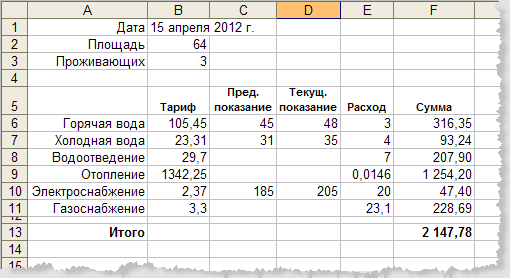 Программа Доки - результат расчета коммунальных платежей в MS Excel.